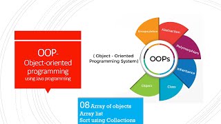 08 Array of objects - Array list - and sort using Collections