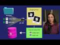 Git & GitHub | Beginners Tutorial (2026)