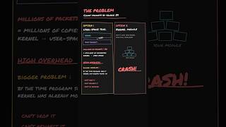eBPF Explained in 3 minutes