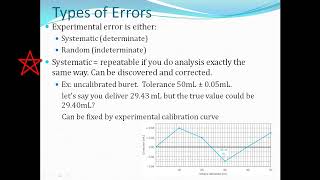 Quantitative Analysis (Chapter 3 Math Toolkit; Error Analysis)