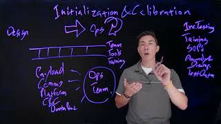 Imaging System Initialization and Calibration | EO/IR Lightboard