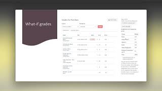 Grades in Canvas LMS