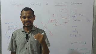 Synchronous vs Asynchronous Programming Explaining in Sinhala