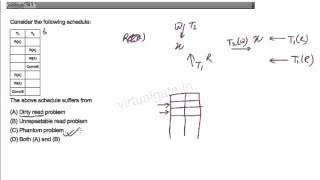 Dirty read problem, Unrepeatable read problem,Phantom problem
