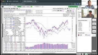 Momentum Monday - The Rotations Continue