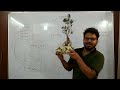 IS A Relationship and HAS A Relationship In Java  Part 1