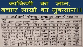 KAKINI काकिणी avoid loss in business through this method - आचार्य राजेश्वर