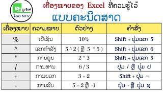 ພື້ນຖານ Excel ທີຄວນຮູ້