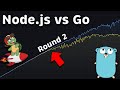 Go (Golang) vs Node.js: Performance (Latency - Throughput - Saturation - Availability)