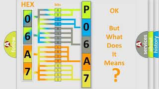 DTC Lincoln P06A7 Short Explanation