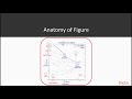 Matplotlib for Python Developers : Workingwith the Components of a Matplotlib Plot | packtpub.com