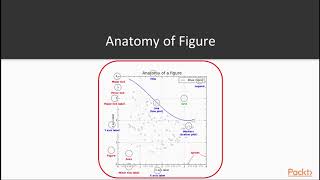 Matplotlib for Python Developers : Workingwith the Components of a Matplotlib Plot | packtpub.com