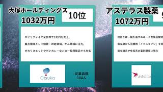 【最高1560万円】製薬業界年収ランキングベスト15