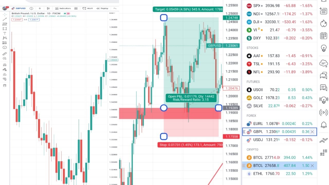 Tradingview Explained Beginners Guide Simplified Mobile Version Youtube