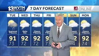 August begins with typical summer heat and humidity