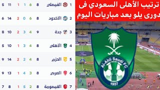 ترتيب دوري يلو السعودي دورى الدرجه الأولى السعودي 2022-2023