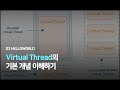 [Trailer] Virtual Thread의 기본 개념 이해하기