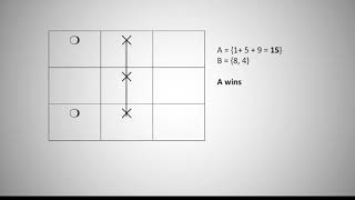 Haugeland 4: Medium independence and Formal Equivalence