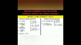 Motor current calculation
