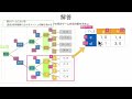 ゲーム理論basic 演習49 部分ゲーム完全均衡 行動戦略