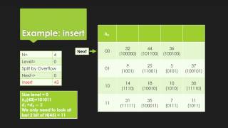 Linear Hashing