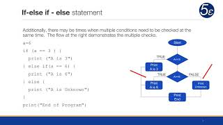 R Module 2.1 - Condition Statements (If, if-else)