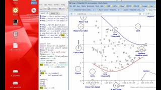 Get started with Python's Matplotlib mpld3 graph libraries