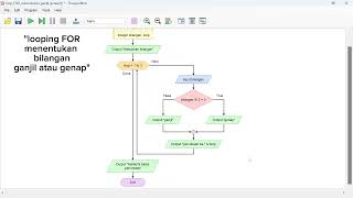 Flowchart Contoh Penggunaan While, For, dan Do Pada Flowgorithm
