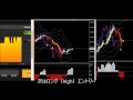 60秒　3分満期バイナリーオプション　平均足 change ＆ボリンジャーバンド bband arrowインジケーター検証 2015年12月28日