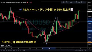 オージードル🇦🇺 想定通り反発中 !! AUDNZDや豪ドル円など環境認識【5月7日(日), FX為替】豪ドル米ドル AUDUSD, 米国株