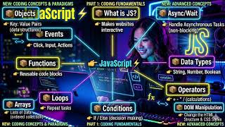 Learn JavaScript for Beginners 2026 🚀 Complete JS Roadmap🔥|| Only 3 minutes😱
