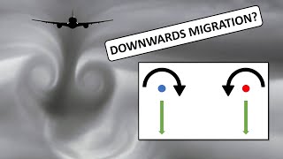 Counter Rotating Vortex Pair Interactions