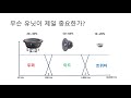 일반인용 알기 쉬운 하이파이 스피커 제작 1편 스피커 유닛 선정