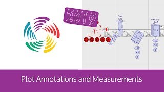 Plot Annotations and Measurements
