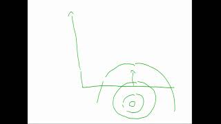 Prerequisites of Model Predictive Control: Optimization– Part 2