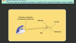 105  Earthing of electrical appliances