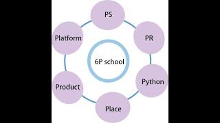 lesson7：python基础语法，字符串处理