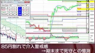 AM外国為替テクニカル分析 9月17日 金曜日