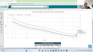 Visual Graph of IV Skew using Market Chameleon