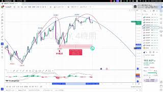 【10/11クロス円分析】目先の動きでエントリーのタイミングが重要《FX・相場分析》