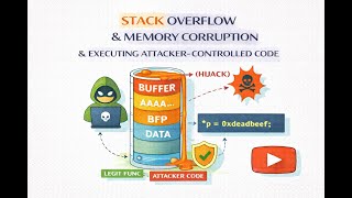 Video - Executing arbitrary remote code with stack overflow vulnerability