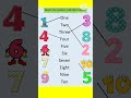 one two three song 123 song nursary rhymes alphabet songs abcsong cartoon alphabet abcd