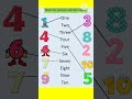 one two three song 123 song nursary rhymes alphabet songs abcsong cartoon alphabet abcd