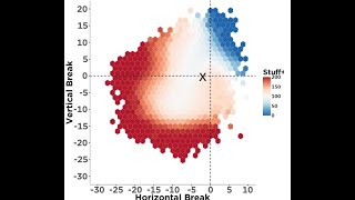 Stuff+ and Pitching+ Explained | How MLB Teams Evaluate Pitchers