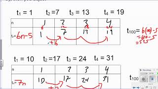 Building Explicit Rules for Patterns