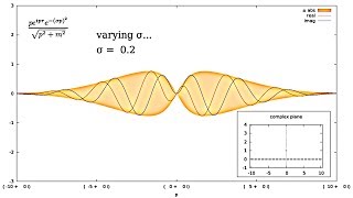 Contour integral for the free field propagator