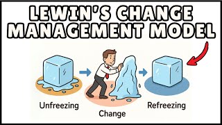 Lewins Change Management Model (Easiest Explanation)