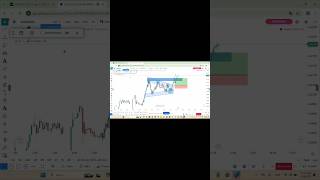 symmetrical triangle  chart patterns #trading #stockmarket #forex #chartpatterns #chart #btechwallah