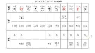 《穆桂英挂帅·捧印》教学: 4凯歌还