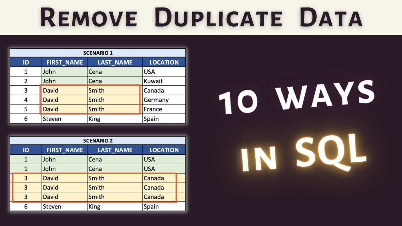 How To Remove Duplicate Data In SQL | SQL Query To Remove Duplicate ...